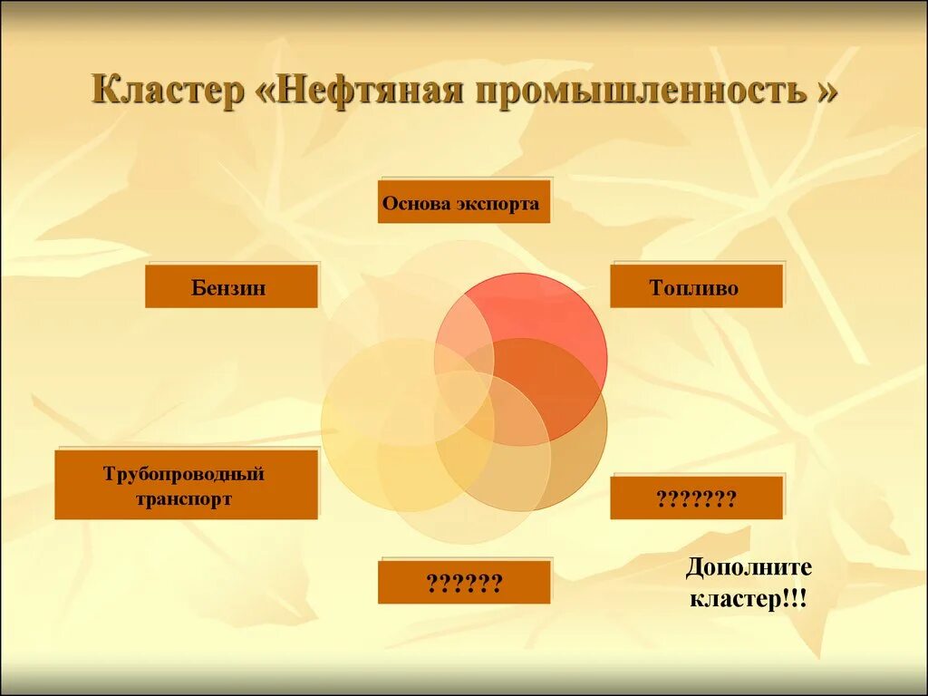 Кластер нефть. Кластер по теме нефтяная промышленность. Кластер нефтяная промышленность России. Кластер газовой промышленности.