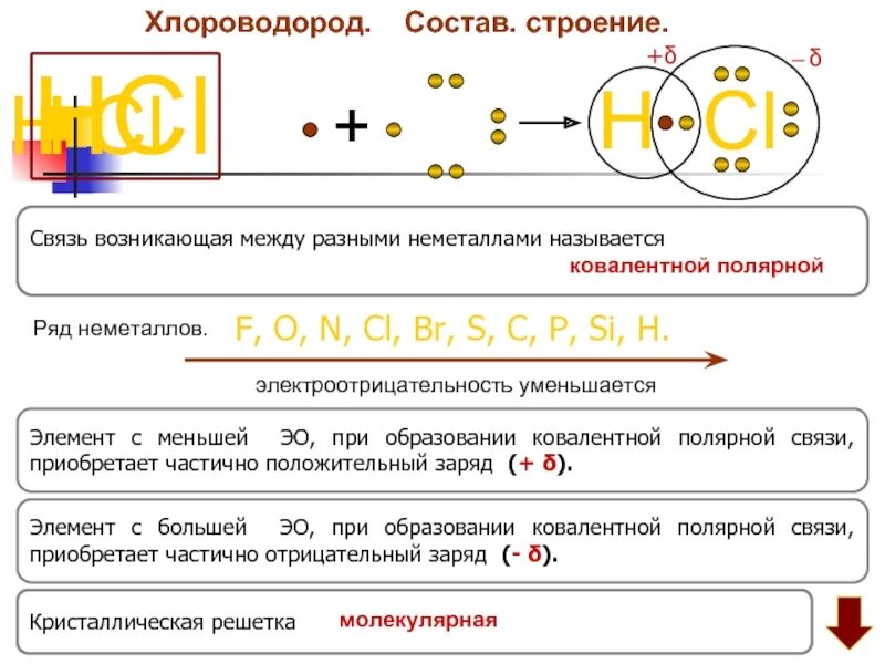 Какая химическая формула хлороводорода. Схема образования химической связи хлороводорода. Хлороводород строение. Хлороводород Тип химической связи. Хлороводород вид связи.