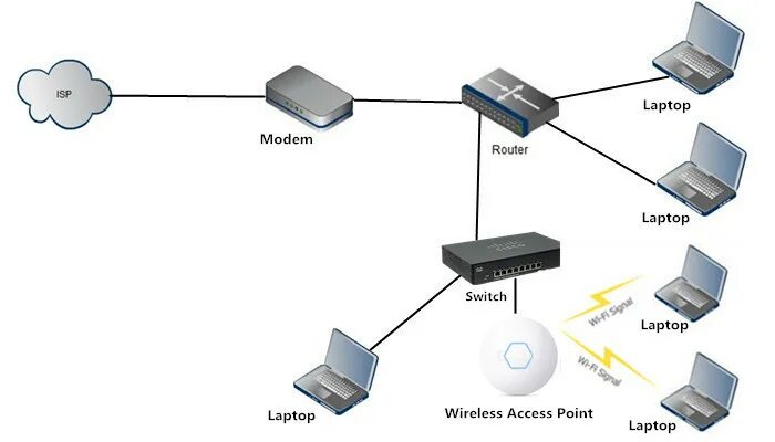 Точка доступа access point. Wi-Fi точки доступа (Wireless access points. Optical Switch маршрутизатор. Router access point Modem. Роутер не видит модем