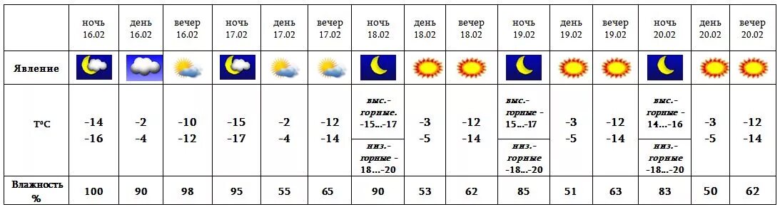 Погода в партизанском на 14. Хоразм Ургенч пагода. Погода Ургенч. Погода Ургенч сегодня. Погода Узбекистан Ургенч на 10 дней.