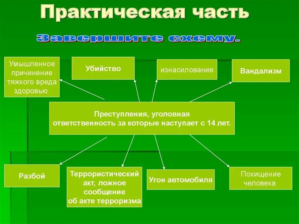 Практическая работа по теме правонарушения