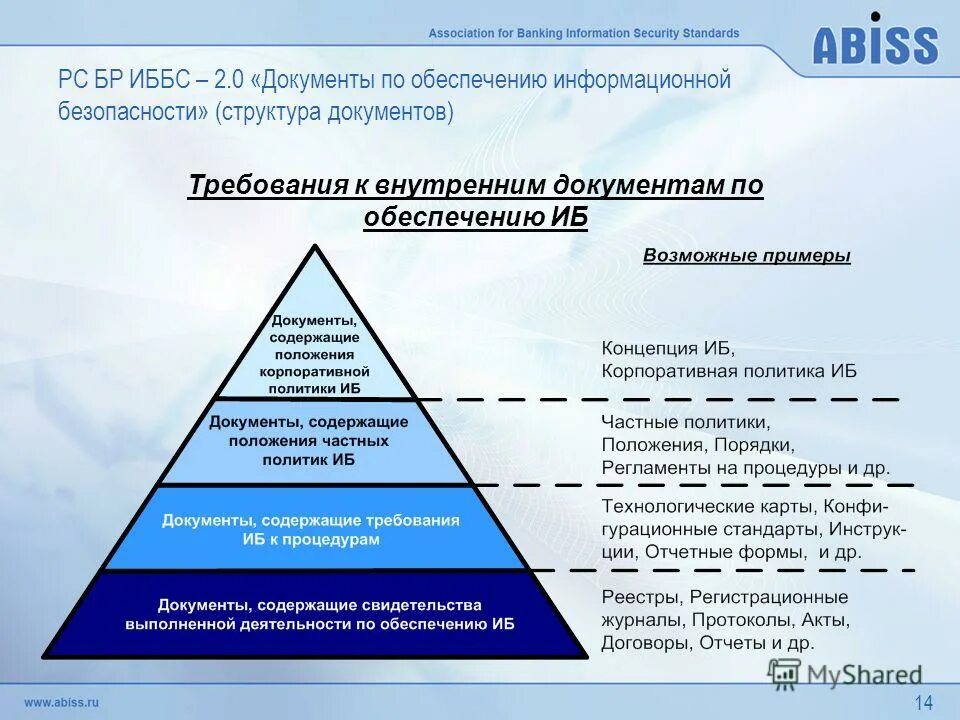 Система стандартов по защите информации. Система стандартов по защите информации