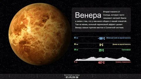 Сколько длится час на венере
