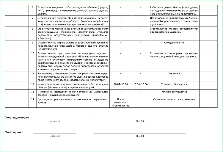 Отчет по водопользованию. Отчет о выполнении плана водоохранных мероприятий. Отчет о выполнении условий использования водного объекта форма. План мероприятий по охране водного объекта образец. Мероприятия по охране водного объекта пример.