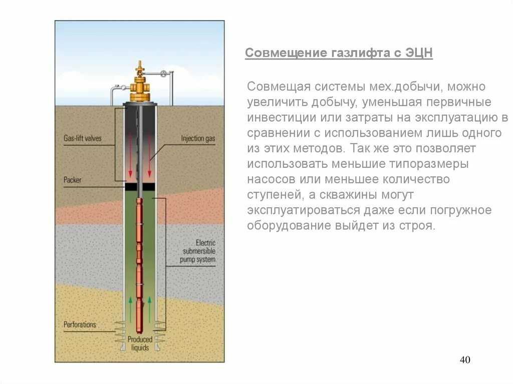 Газлифтный способ добычи