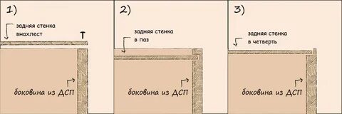 Как закрепить заднюю стенку шкафа