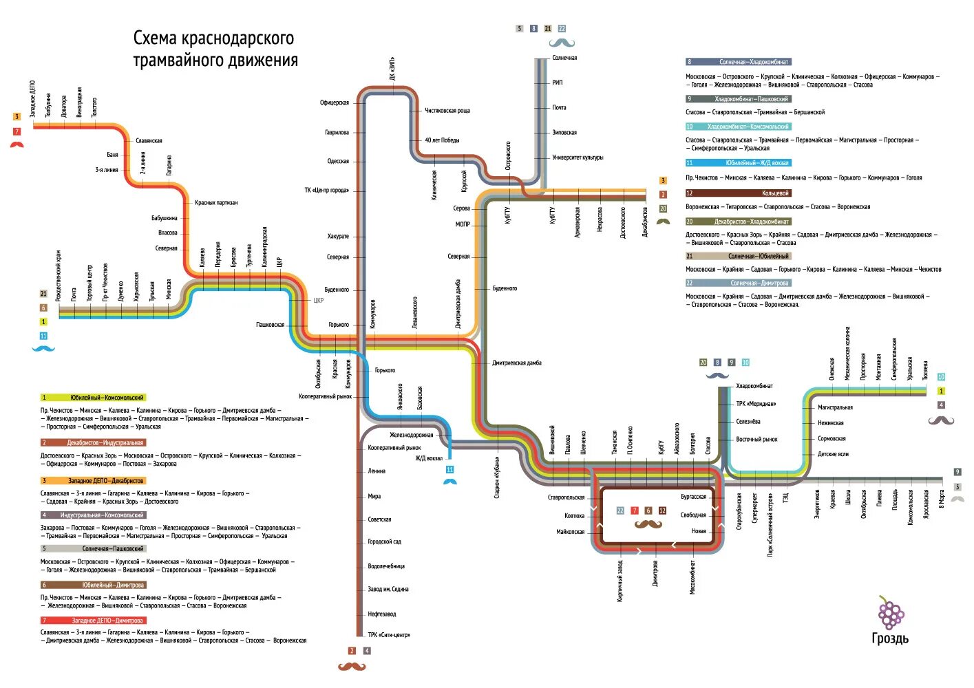 Схема трамвайных путей. Схема движения трамваев в Краснодаре. Схема движения трамваев в Краснодаре 2022. Схема трамвайных маршрутов Краснодар 2021. Схема трамваев Краснодар.