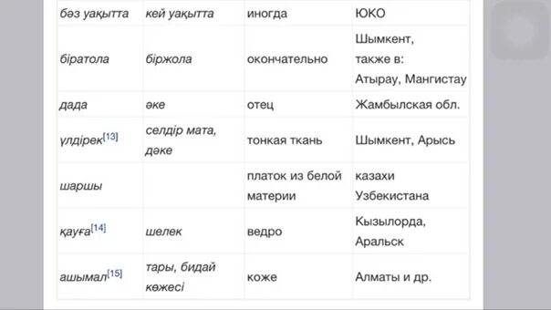 Казахские слова на русском языке. Диалекты казахского языка. Диалекты казахского языка примеры. Словарь казахского языка. Дни недели на тюркском языке.