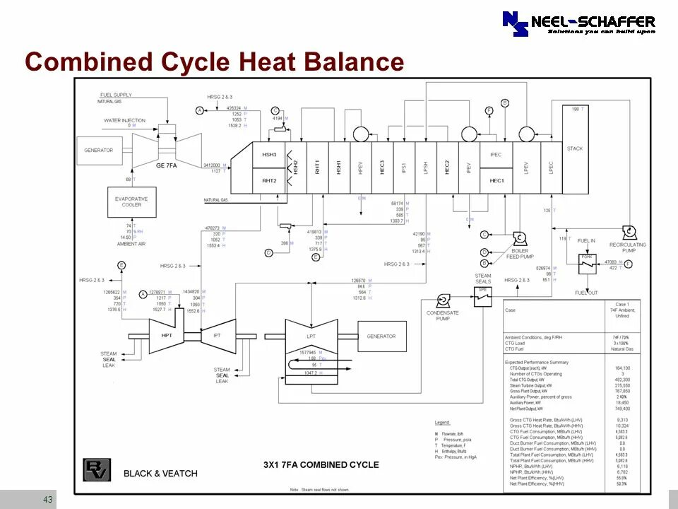 Cycle heat. Heat Balance программа. POWERPLANT Balance. Датчик Шаффера схема. Heat Balance l20v190zlt.