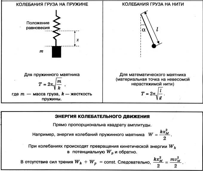 Свободные вынужденные. Механические колебания резонанс и гармонические колебания. Вынужденные колебания резонанс физика 9 класс. Вынужденные колебания груза на пружине. Свободные и вынужденные механические колебания формула.