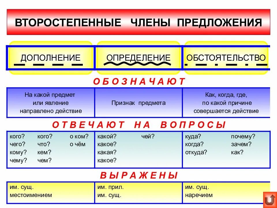 Радостно какая часть речи в предложении