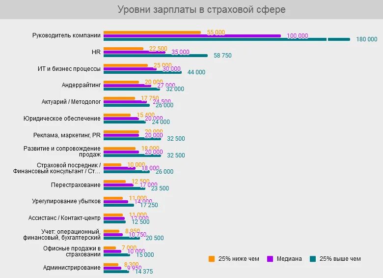 Обзор заработных плат. Обзор зарплат. Средняя заработная плата в Украине 2021. Зарплаты в Украине 2021 по профессиям. Какая зарплата в украине