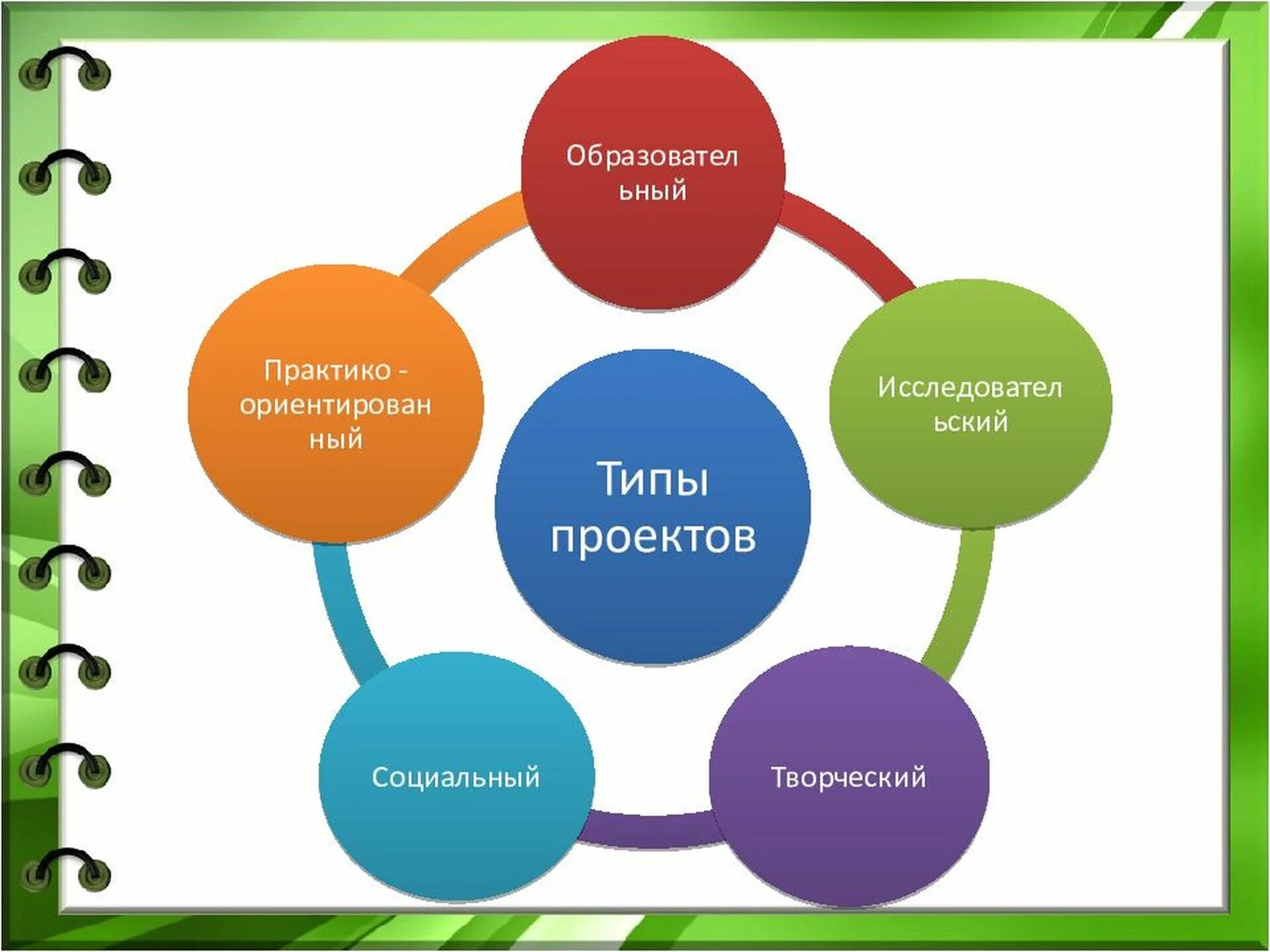 Проектная деятельность в ДОУ. Технология проектов в ДОУ. Презентация по проектной деятельности. Метод проектов схема.