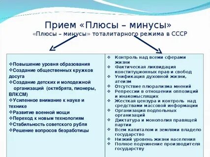 Советские плюсы