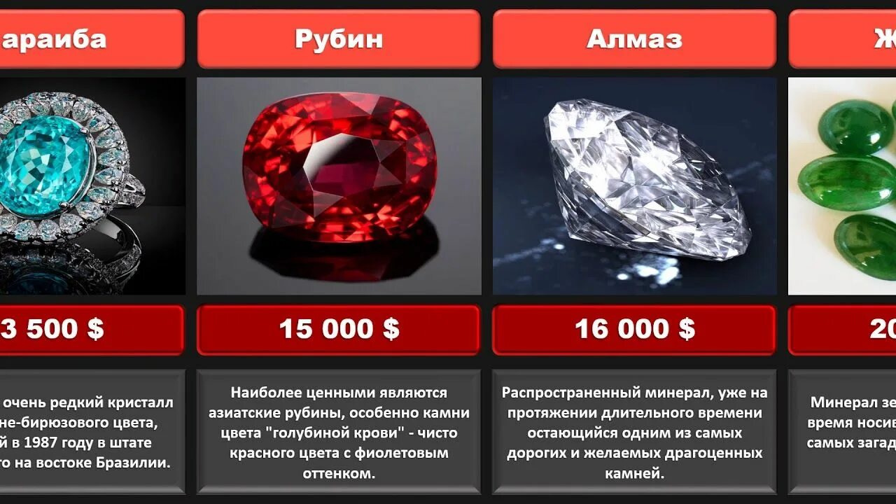 Чадо что дороже всех бриллиантов. Дорогие камни. Рубин драгоценный камень. Топ самых дорогих драгоценных камней. Самый дорогой ювелирный камень.