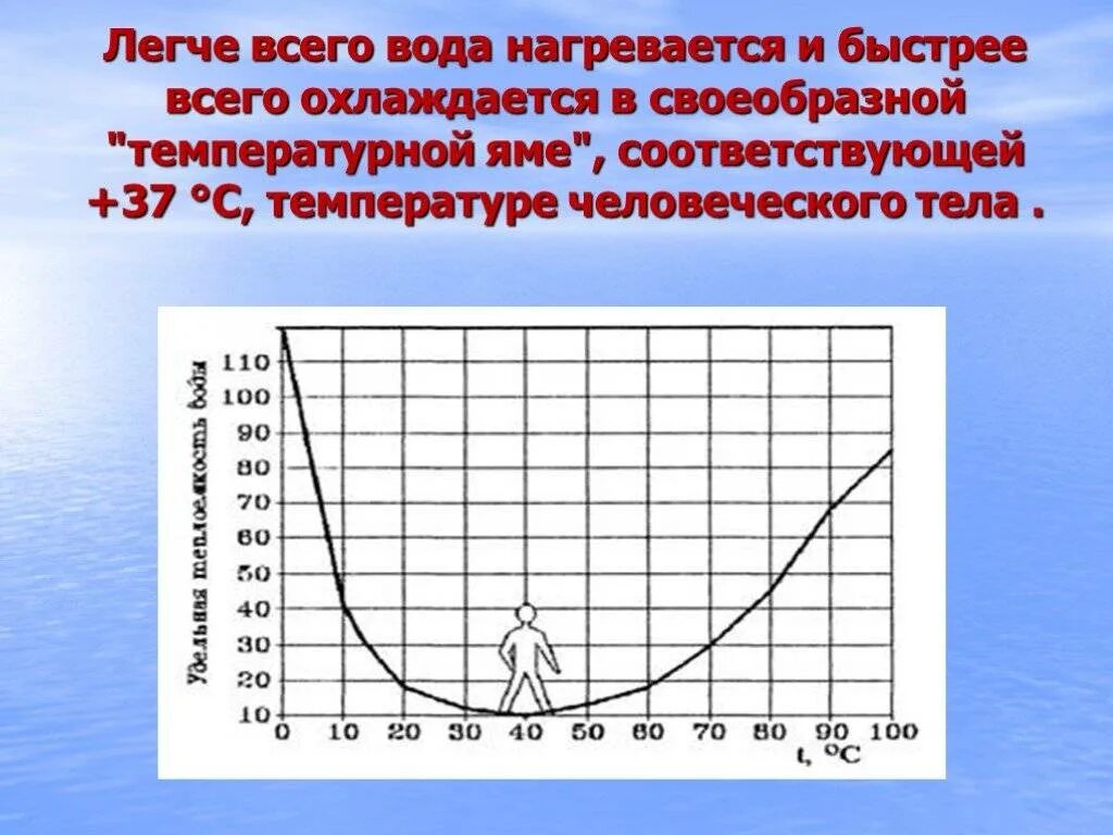 Расширение воздуха от температуры. Коэффициент теплового расширения воды при замерзании. Тепловое расширение воды график. Аномальное тепловое расширение воды. Температурная яма.