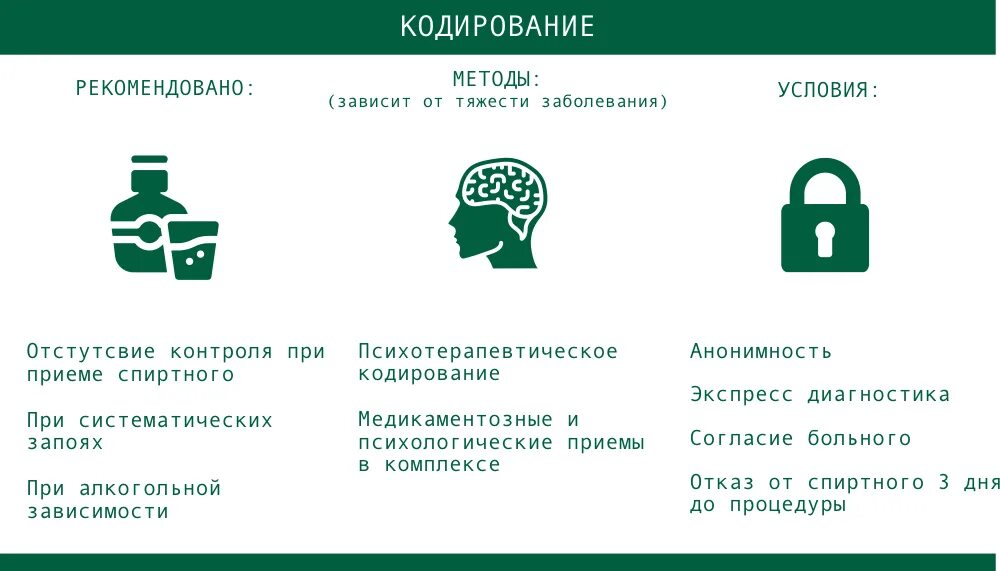 Что будет после кодирования. После кодирования от алкоголизма. способы кодирования от алкоголя. что нельзя пить после кодировки. что нельзя после кодировки от алкоголя.