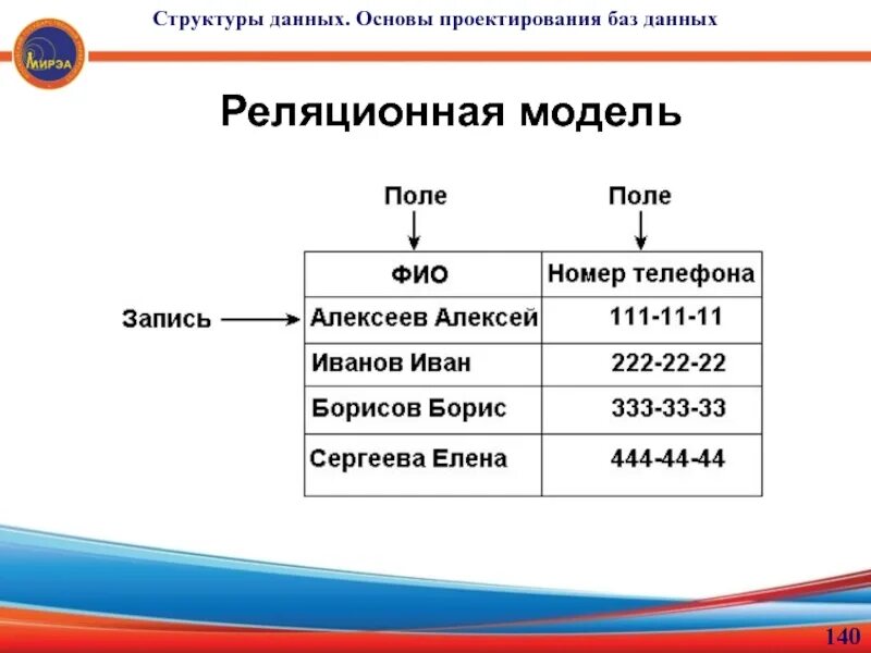 Основы проектирования баз данных