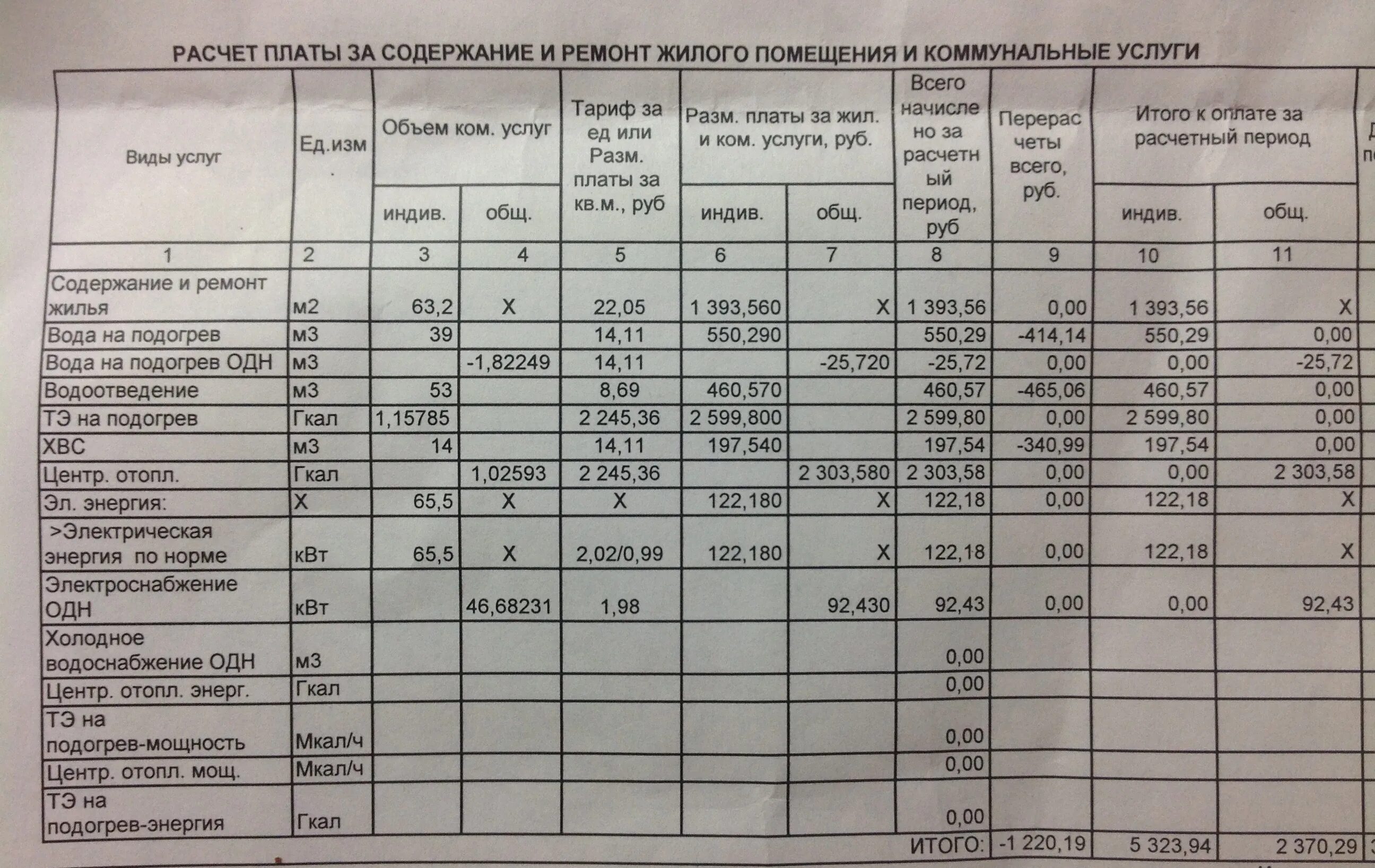 Норматив энергии на подогрев горячей воды. Подогрев воды в квитанциях что это. Что такое подогрев ХВС для ГВС В квитанции. Как рассчитывается подогрев воды для ГВС В квитанции по счетчику. Подогрев горячей воды в квитанции что это.