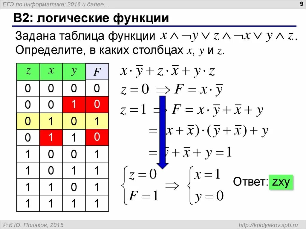 Егэ информатика м. ЕГЭ Информатика. ЕГЭ по информатике задания. Информатика ЕГЭ теория. Логические знаки на ЕГЭ по информатике.