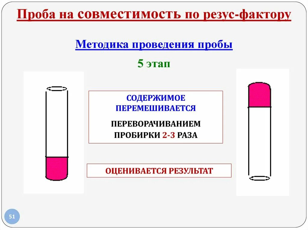 Проба на совместимость по резус фактору