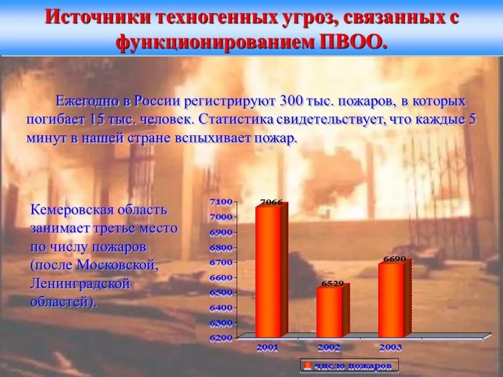 Техногенные опасности связаны. Техногенные источники опасности. техногенные источники угроз. статистика чс природного характера. причины возникновения техногенных пожаров.