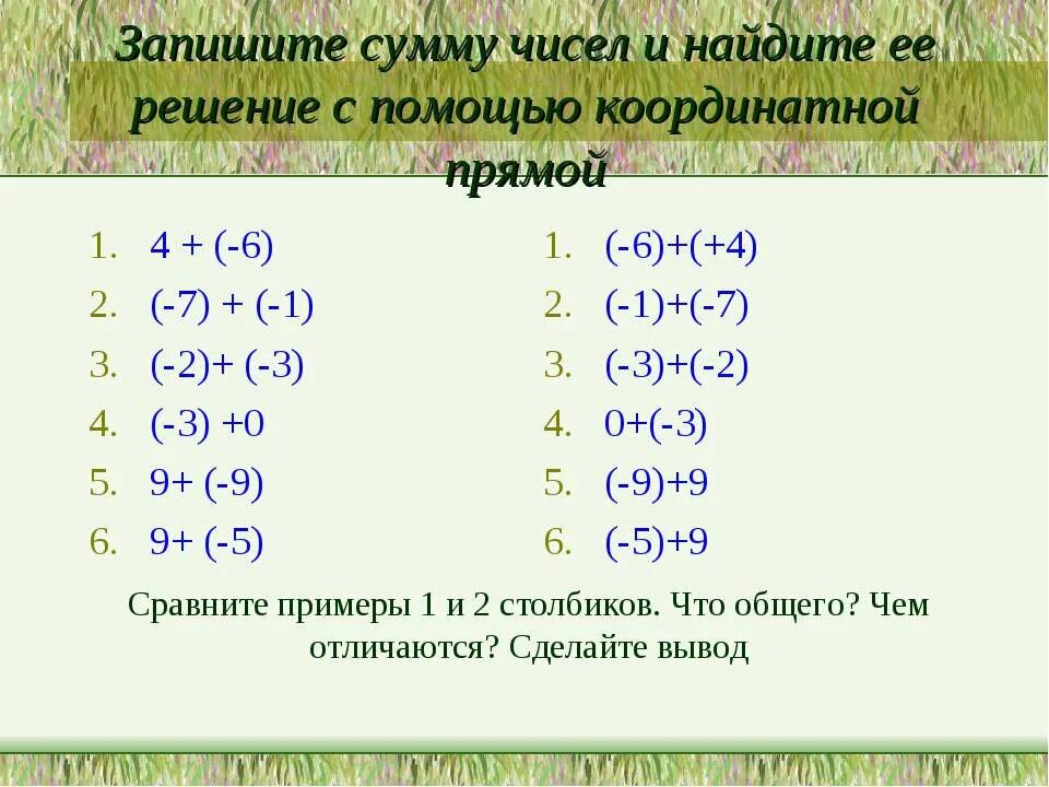 Ckj;tybt ctctk c gjvjom. Координатная прямая 6 класс противоположные числа. Сложение чисел с помощью координатной прямой 6. Сложение чисел с помощью координатной прямой 6. Сложение чисел с помощью координатной прямой 6.
