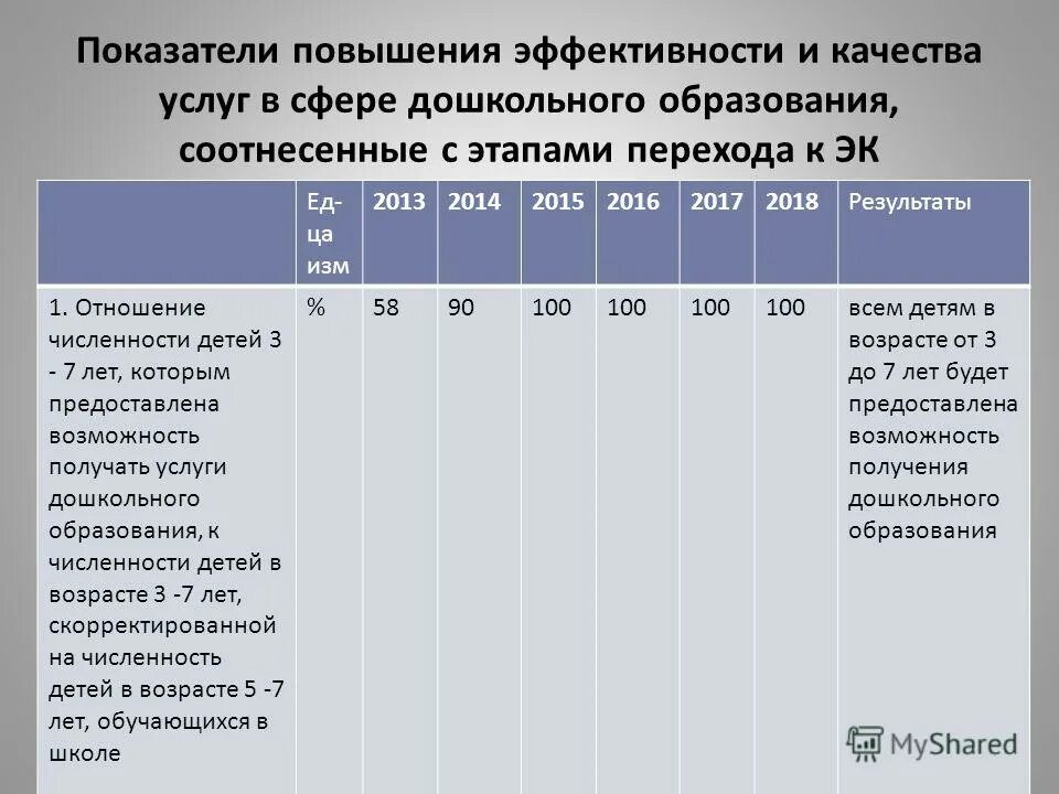 Программа повышения качества услуг. Программа повышения качества услуг. Программа повышения качества услуг. Улучшение качества обслуживания в гостинице. Улучшение качества обслуживания.