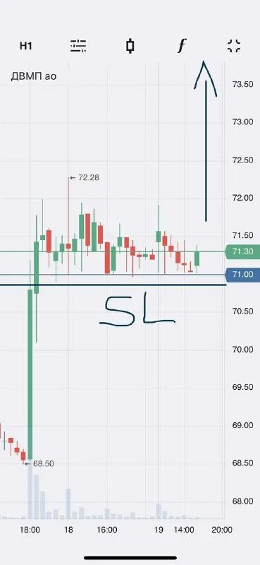 акции двмп. акции двмп стоимость. акции двмп. график доллара июль 2018. акции двмп.