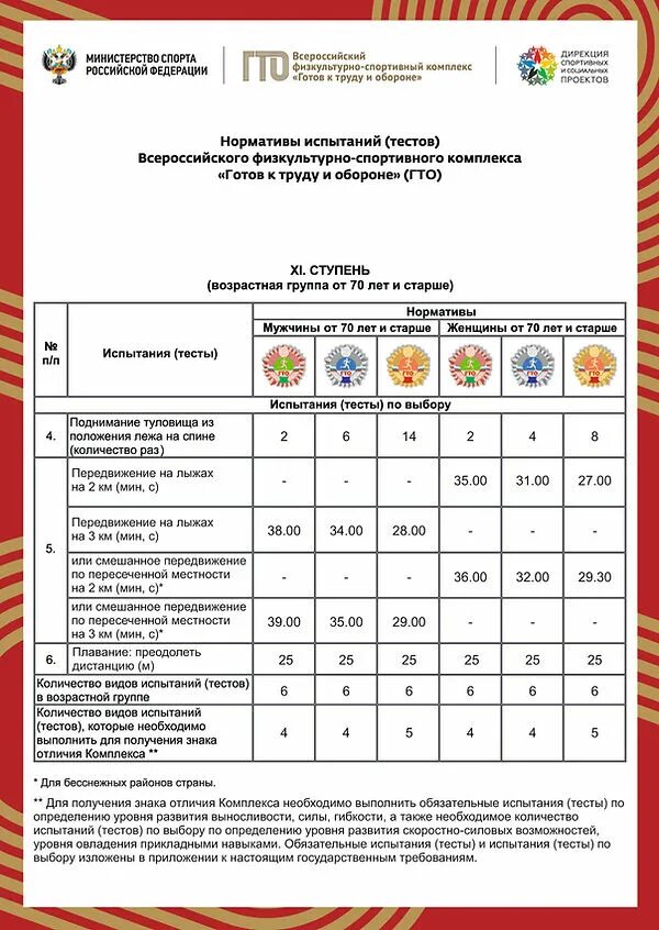 Нормы гто женщины 30. Нормативы гто 7 ступень. гто 7 ступень женщины. нормативы гто 7 ступень для женщин. гто нормативы для женщин 45 лет.