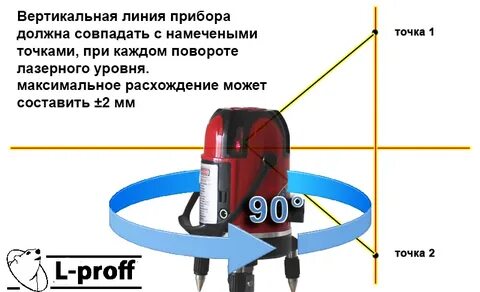 Уровень точка