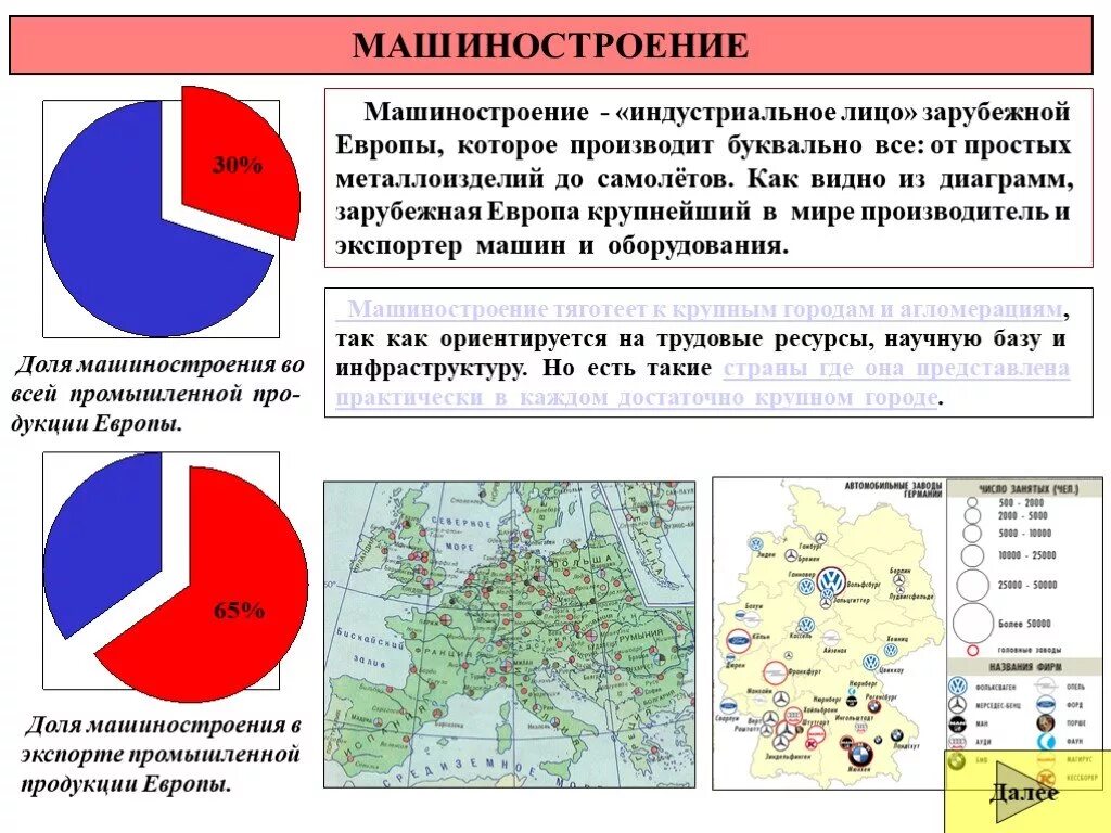 Страны производители машиностроения. Машиностроительная промышленность зарубежной Европы. Машиностроение зарубежной европыглавеые райоеы. Промышленная продукция зарубежной Европы диаграмма. Центры промышленности машиностроения Европа.