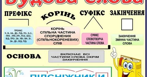 Основа слова каждый