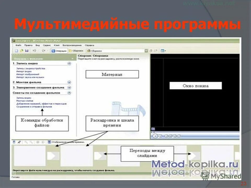 Процесс записи программы. Градостроительная теория это. Транзистор с плавающим затвором ячейка флэш памяти. Процесс записи программы. Записи процесса это.