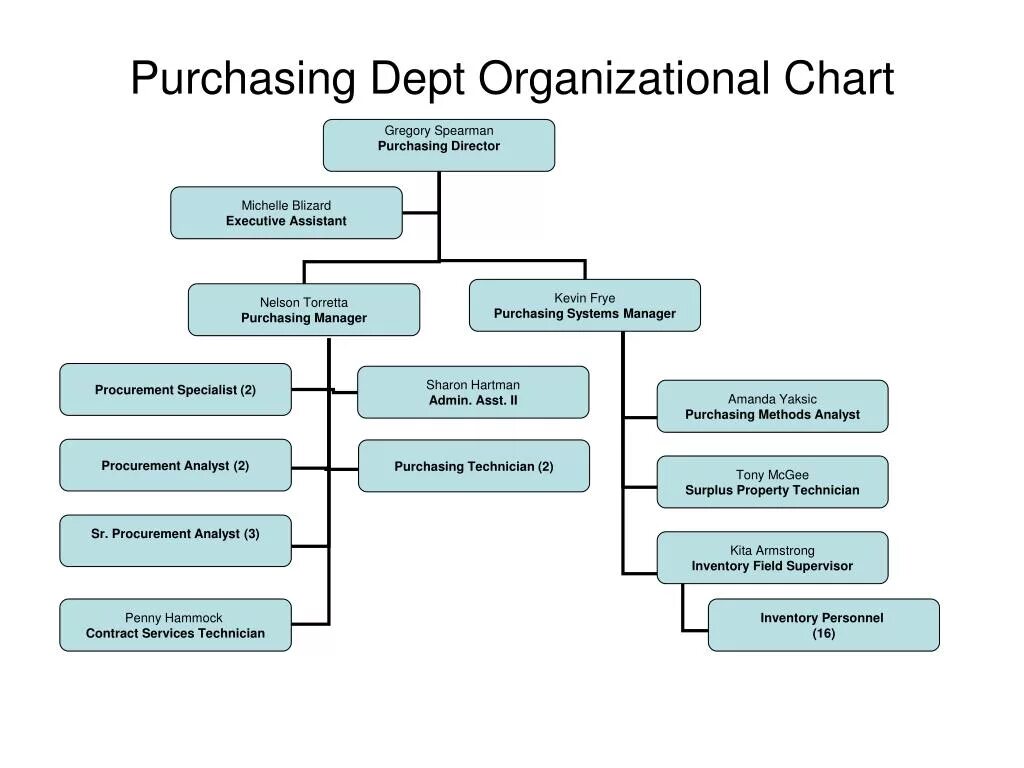 Purchase system