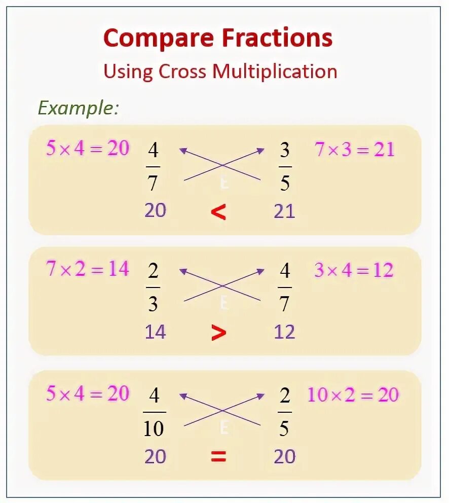 Using crosses