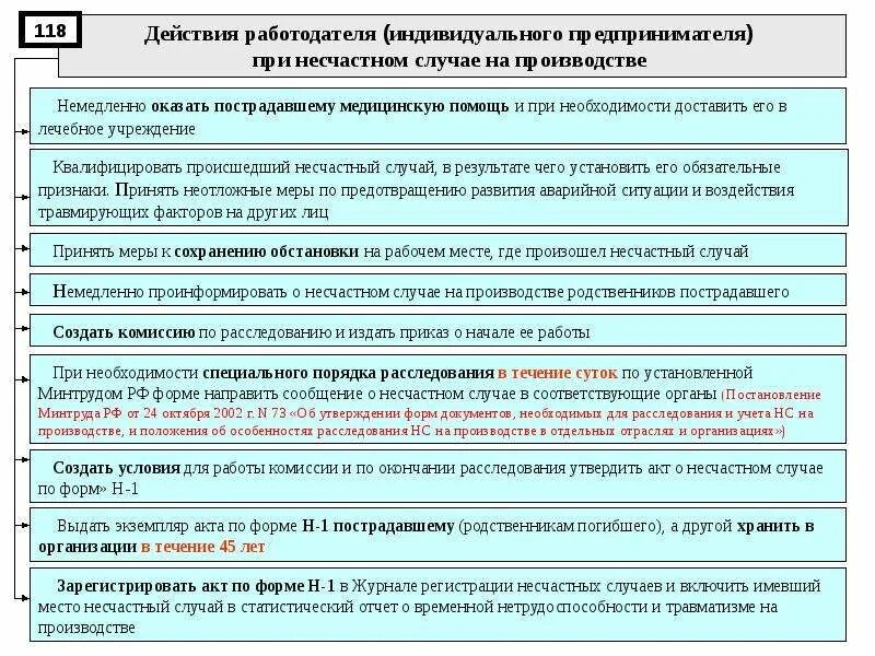 Схема сообщения о несчастном случае на производстве. Действия работодателя при несчастном случае. Порядок расследования при несчастном случае на производстве. Порядок сообщения о несчастном случае на производстве. Организации в течение 2 4