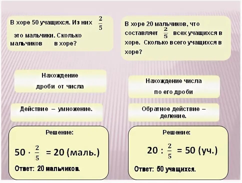 Основные задачи на дроби презентация. Задачи на нахождение дроби от числа. Решение задач на нахождение дроби от числа. Задачи на нахождение дроби от числа 5 класс. Задачи на нахождение числа по его дроби 5 класс.