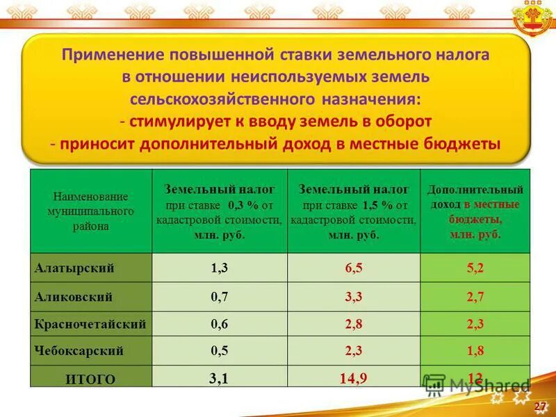 налог на землю физ лиц ставка. земельный налог это налог. земельный налог для юридических лиц в 2021 году. налог на землю сельхозназначения. ставка налога на землю для физических лиц.