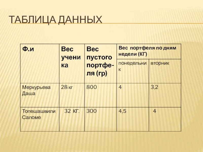 Табличные данные примеры. Таблица данных. Таблица с информацией. Таблица с данными пример. - На + дает таблица.