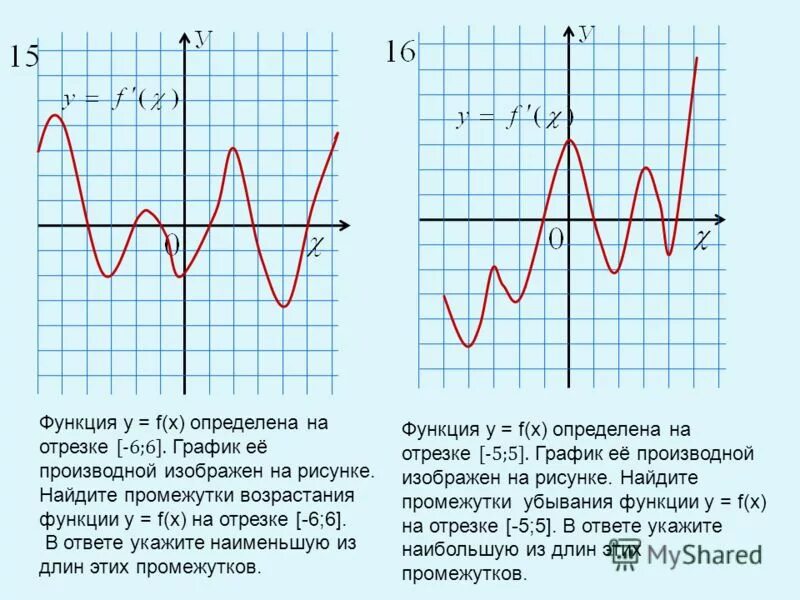 Функция определена на промежутке 2 7. График производной функции. Найти промежутки убывания функции. Y f x график. Функция y f x определена на промежутке -3 4.