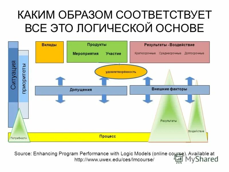 Посредством среднесрочного