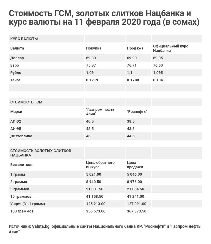 Курс евро нацбанка рб на сегодня. Курс валют Нацбанка. Курсы валют Нацбанк кр. Нацбанк Кыргызстана курсы валют. Валюта 2020 года.