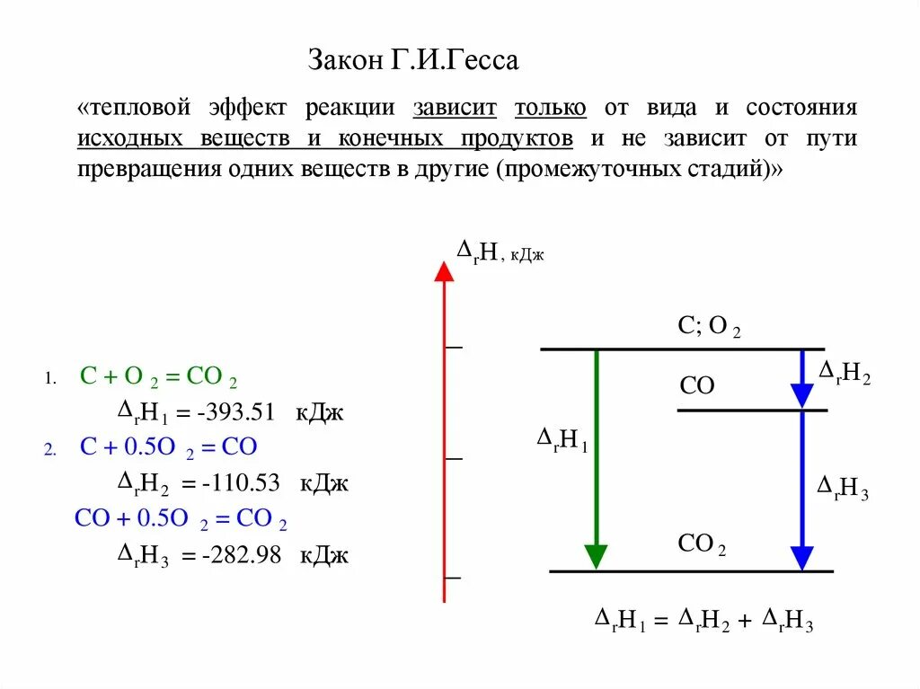 Тепловой эффект Гесса. Закон Гесса тепловой эффект. Закон Гесса тепловой эффект химической реакции. Тепловой эффект химической реакции по закону Гесса.