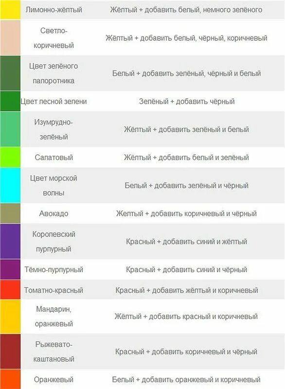 Краски смешивание цветов таблица из 3 красный жёлтый зелёный. Таблица смешения цветов. Смешение цвета красок. Таблица смешения цветов и оттенков. Какой получится цвет смешанный зеленый и розовый