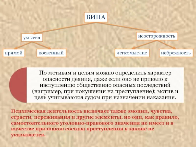 Умысел и неосторожность в уголовном. Умысел прямой и косвенный неосторожность легкомыслие и небрежность. вина умысел неосторожность небрежность. вина прямой умысел косвенный умысел. форма вины косвенный умысел.