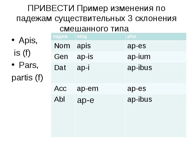 Существительные 3 склонения в латинском языке. Латынь падежи таблица 3 склонения. 3 Склонение латынь таблица. Типы 3 склонения в латинском языке. Родительный падеж на латыни