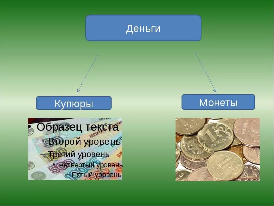 Проект деньги 3 класс. Монеты и купюры для презентации. Купюры деньги понятие для детей. Деньги понятие 3 класс. Денежный знак денежная река.