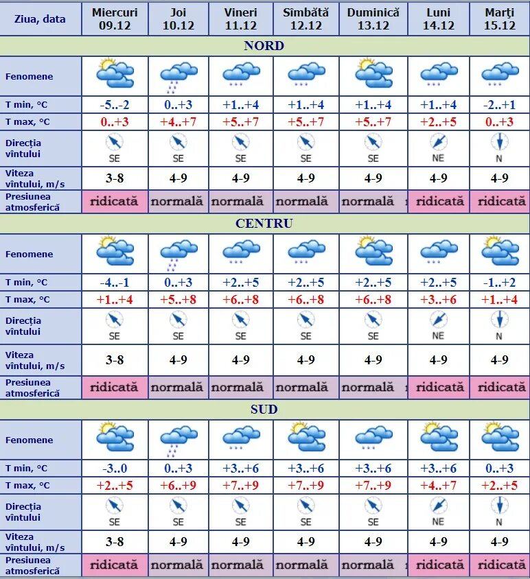 Meteo MD. Молдавия температура зимой. Google meteo MD. Погода в Молдове.