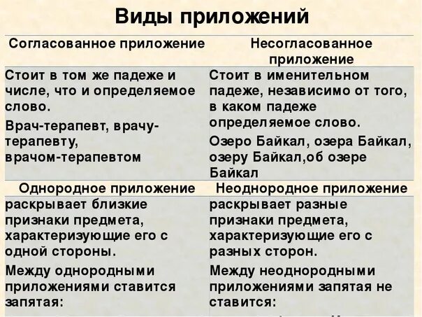 Согласованные и несогласованные приложения. Несогла ованное приложение. Гесогласованноеприложение. Согласованное и несогласованное приложение примеры.